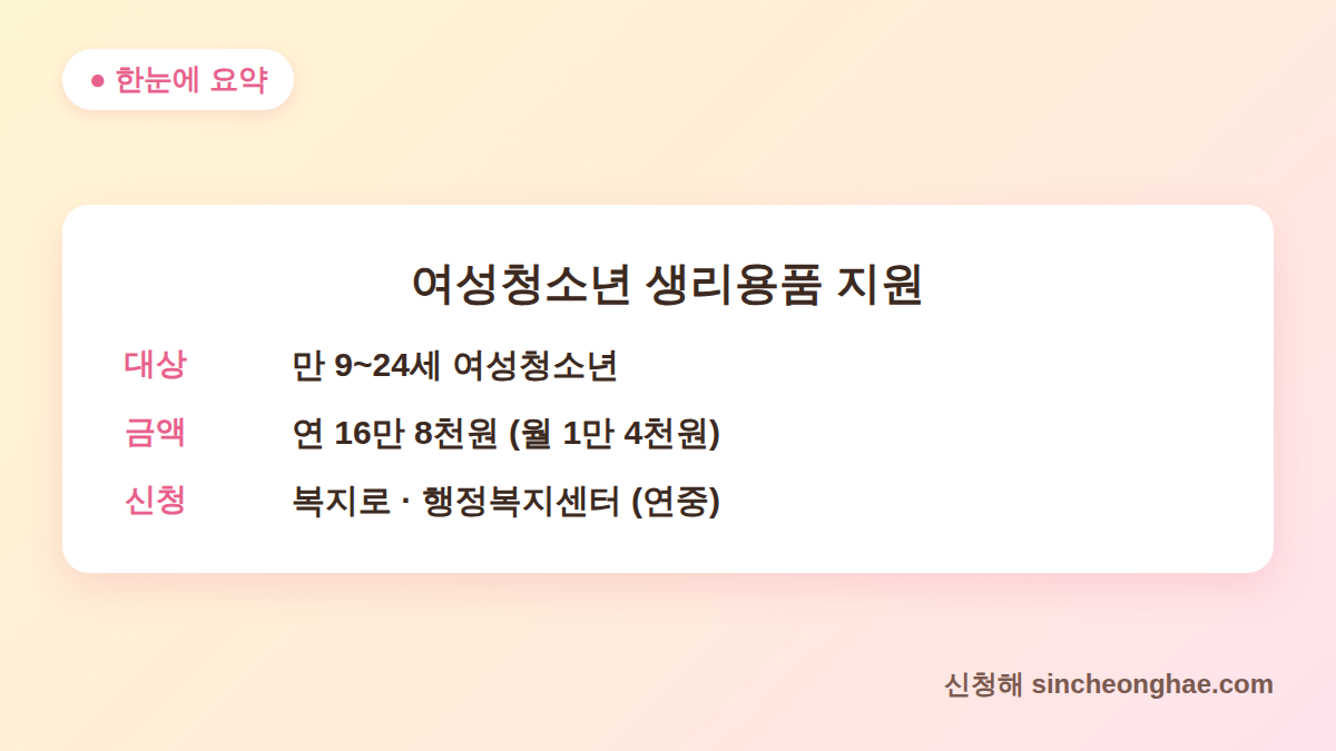 여성청소년 생리용품 지원 신청 대상·금액·신청처 한눈에 요약 카드