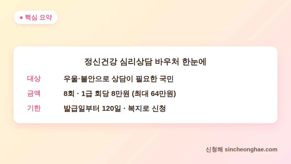 정신건강 심리상담 바우처 대상 금액 기한 핵심 요약표