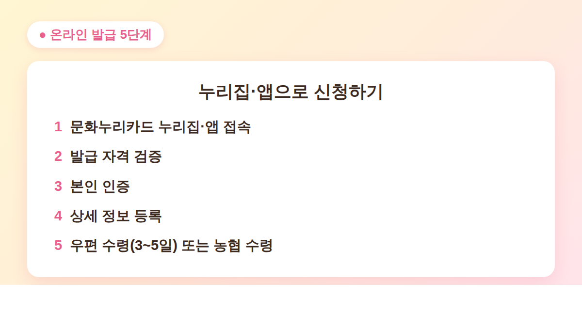 문화누리카드 신청 방법 온라인 발급 5단계 안내