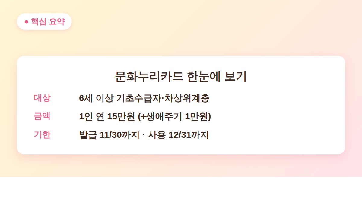 문화누리카드 신청 방법 핵심 요약 대상 금액 기한 표