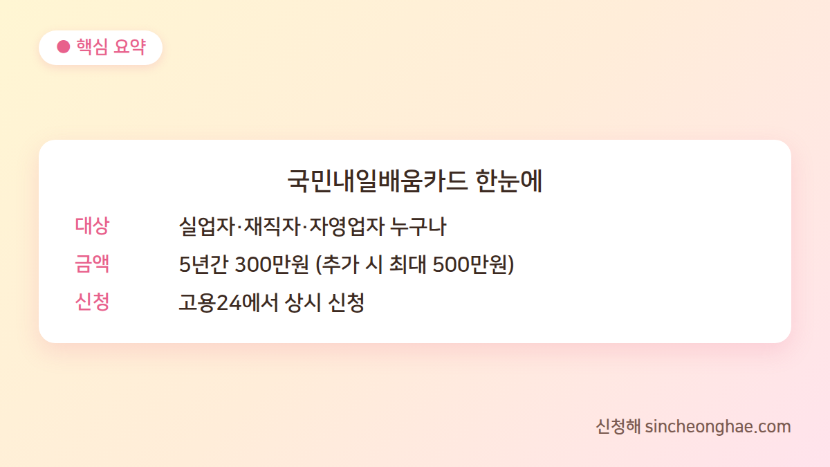 국민내일배움카드 신청 방법 핵심 요약 대상 금액 신청처