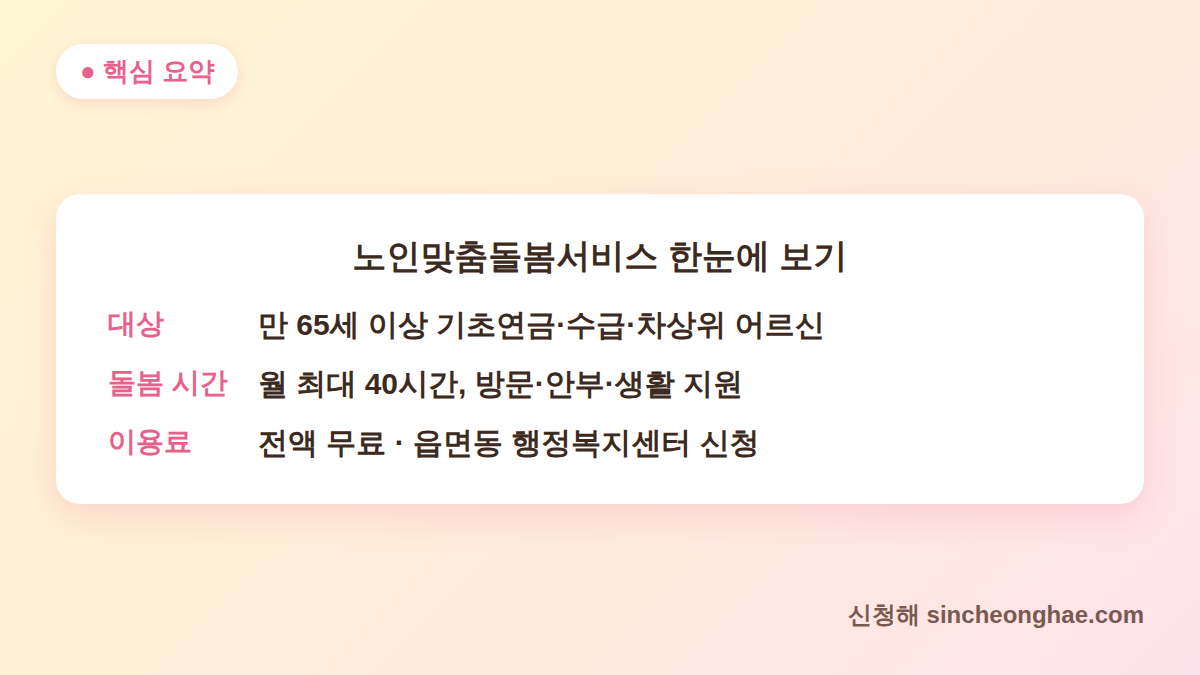 노인맞춤돌봄서비스 대상·돌봄 시간·이용료 핵심 요약 표