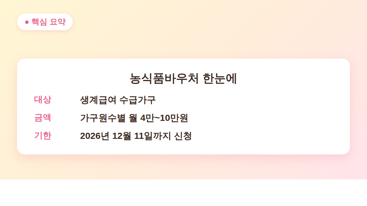 농식품바우처 신청 핵심 요약 - 대상 금액 신청 기한