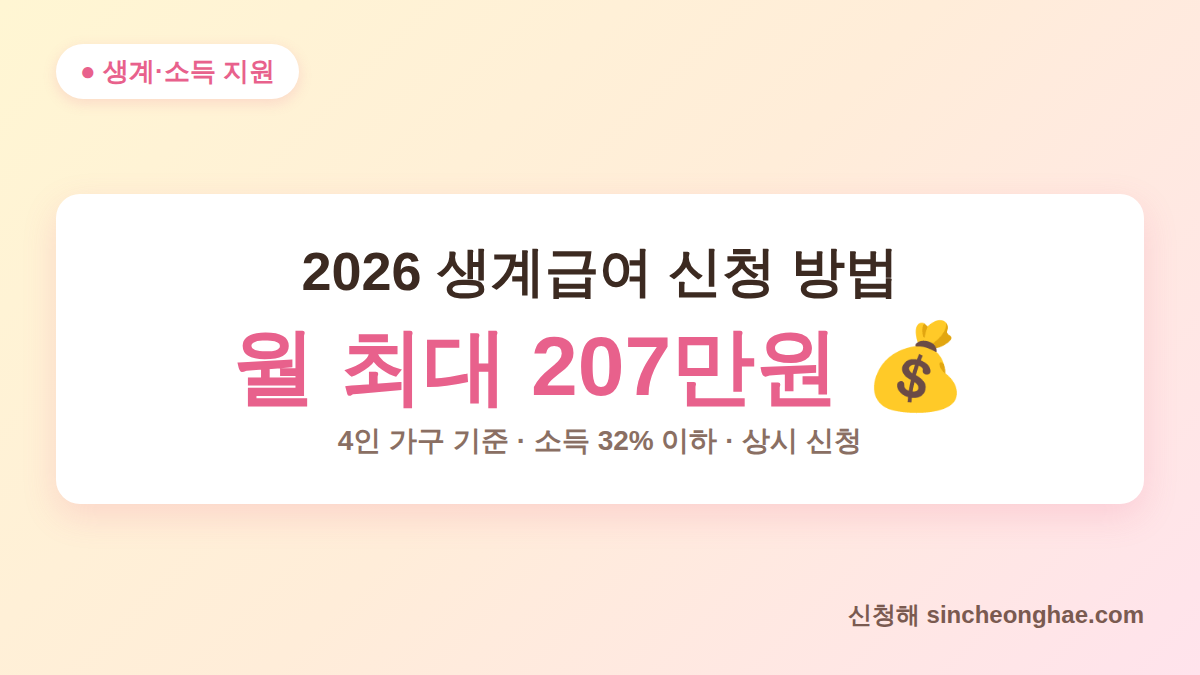 2026 생계급여 신청 방법 대표 이미지, 4인 가구 월 최대 207만원
