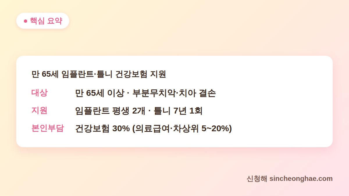 노인 임플란트 지원 대상 금액 본인부담 핵심 요약 카드