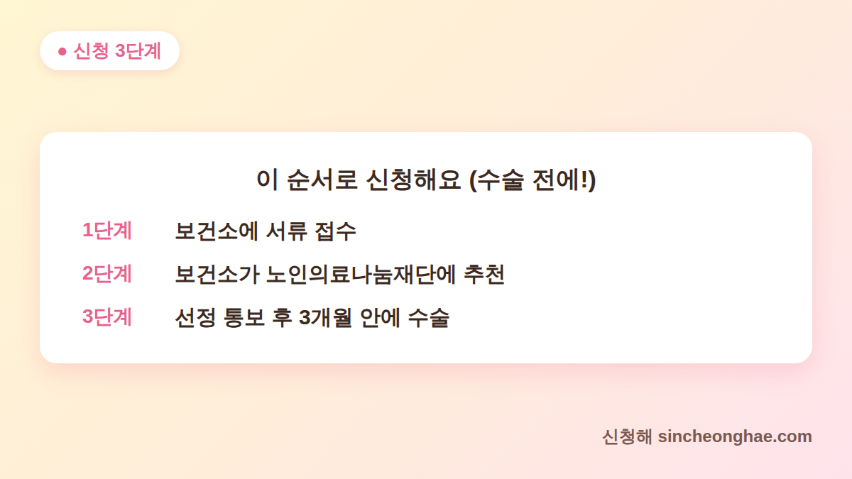 무릎 인공관절 수술 지원 신청 3단계 안내