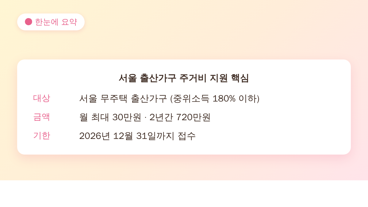 서울 출산가구 주거비 지원 대상 금액 기한 요약