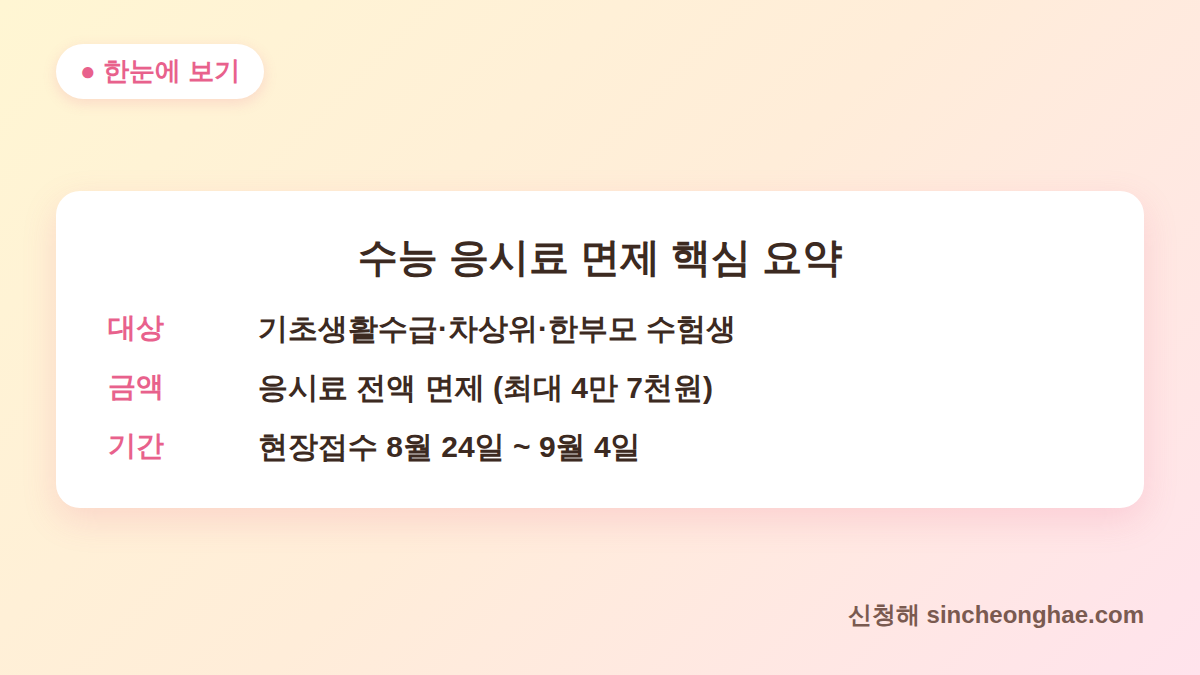 수능 응시료 면제 핵심 요약 대상 금액 기간