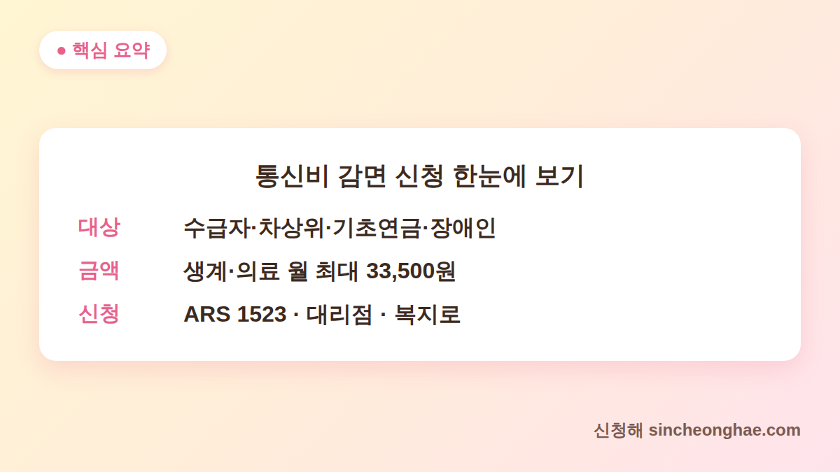 통신비 감면 신청 대상 금액 신청처 핵심 요약