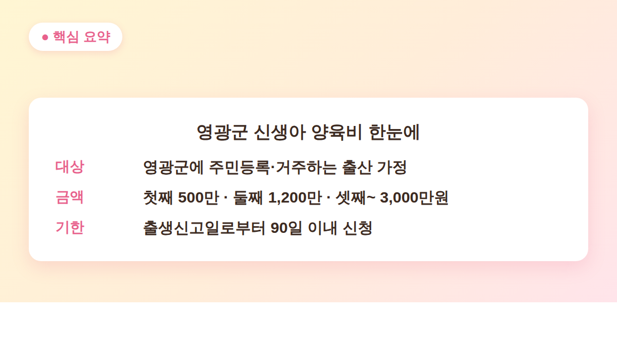 영광군 출산장려금 대상 금액 신청 기한 핵심 요약 카드